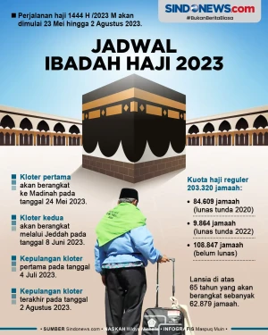 Jadwal Ibadah Haji 2023,...