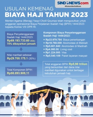 Usulan Kemenag untuk...