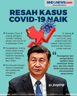 Kasus Covid-19 di Pedesaan...