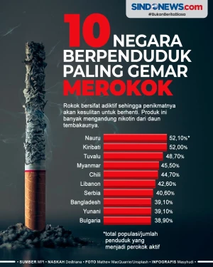 10 Negara yang Penduduknya...
