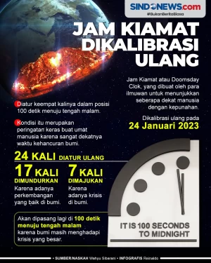 Jam Kiamat Dikalibrasi...