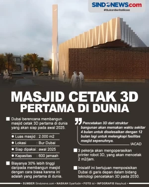 Masjid Cetak 3D Pertama...
