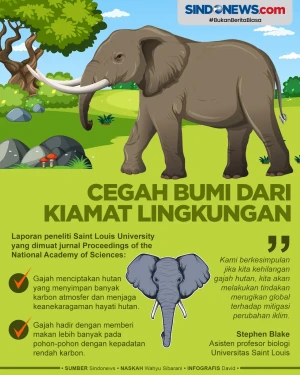 Hewan yang Bisa Mencegah...