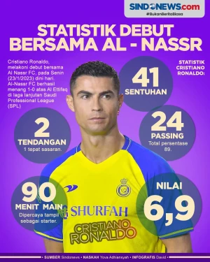Gagal Cetak Gol, Berikut...