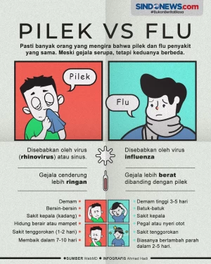 Serupa tapi Tak Sama,...
