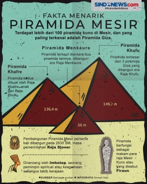 Mengenal Fakta Sejarah...
