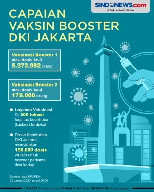 Capaian Vaksin Booster...