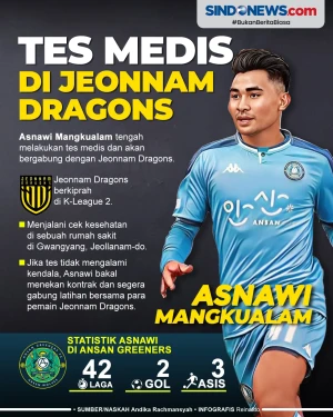 Asnawi Mangkualam Tes...