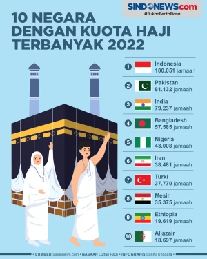 Mayoritas Asia, Ini...