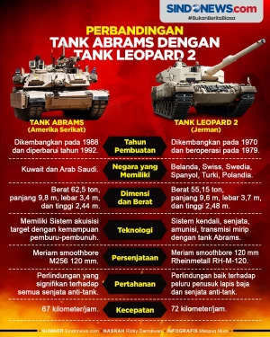 Perbandingan Spesifikasi...
