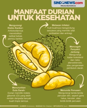 Manfaat Durian untuk...