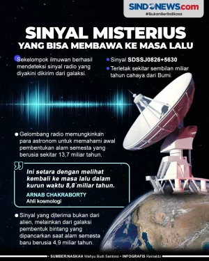 Ilmuwan Temukan Sinyal...