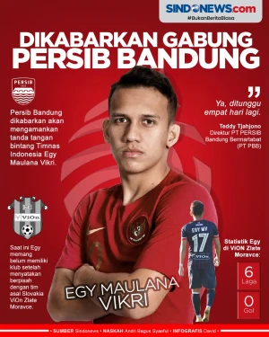 Egy Maulana Vikri Dikabarkan...