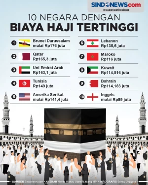 Daftar 10 Negara dengan...