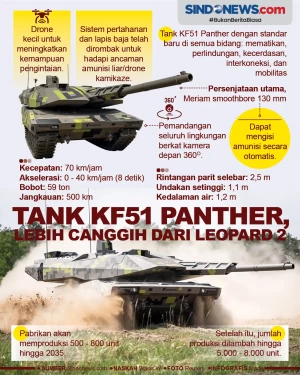 Tank KF51 Panther, Lebih...