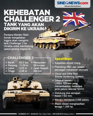 Akan Dikirim ke Ukraina,...