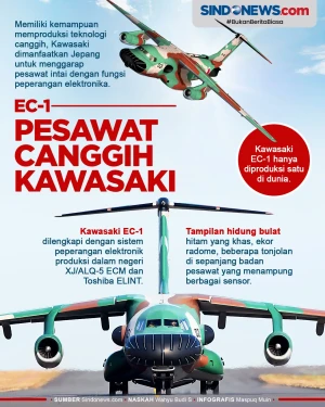 Kawasaki EC-1, Pesawat...