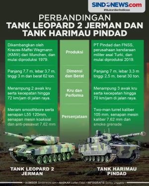 Perbandingan Tank Leopard...