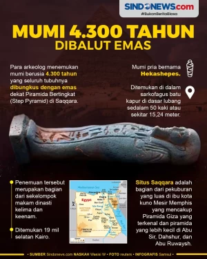 Mumi Berusia 4.300 Tahun...