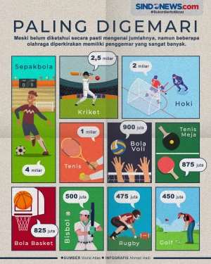 10 Cabang Olahraga Paling...