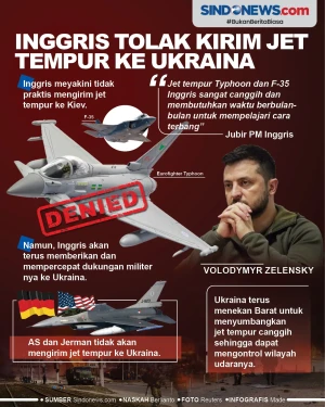 Inggris Menolak Kirim...