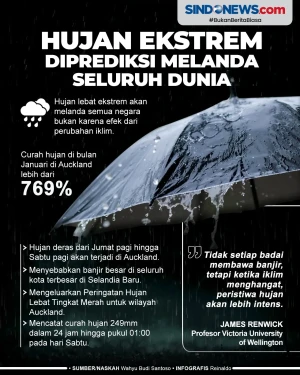 Hujan Ekstrem Akibat...