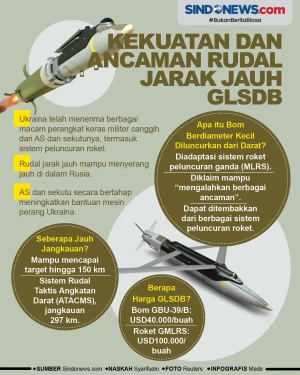 Kekuatan dan Ancaman...