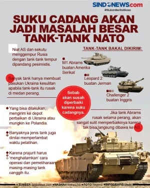 Suku Cadang Akan Jadi...