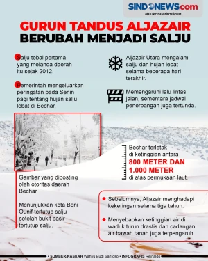 Gurun Tandus Aljazair...