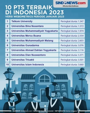 Catat! Ini 10 PTS Terbaik...
