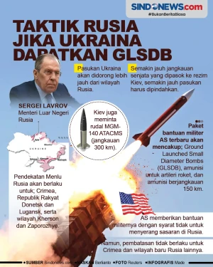 Taktik Rusia Jika Ukraina...