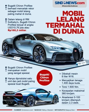 Terjual Rp160 Miliar,...