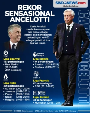 Ancelotti Cetak Rekor...