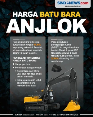 Harga Batu Bara Sepekan...