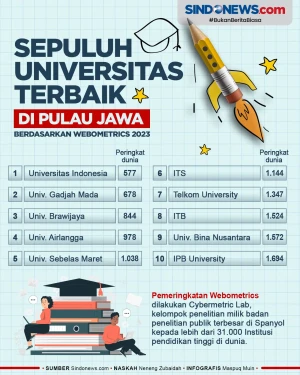 10 Universitas Terbaik...