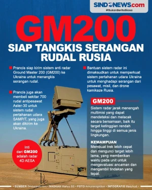 Sistem Anti Radar GM200...