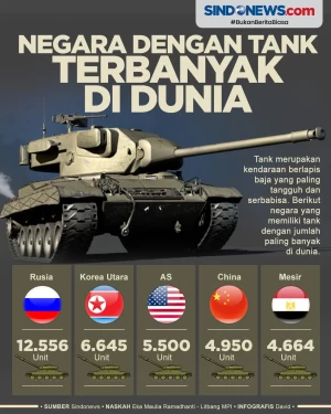 Tak Ada Indonesia, Berikut...
