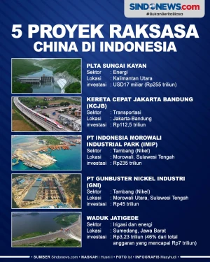 5 Proyek Raksasa China...