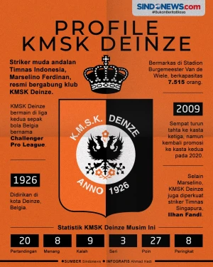 Profil KMSK Deinze,...