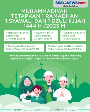 Muhammadiyah tetapkan...
