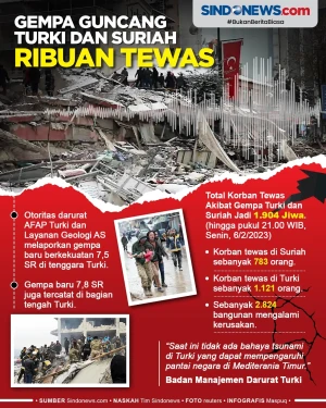 Gempa Dahsyat Guncang...