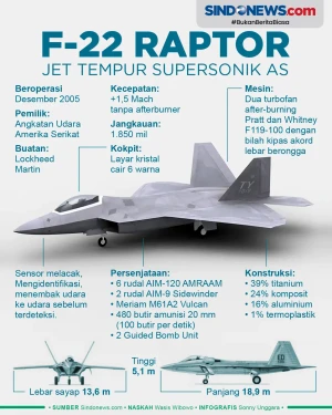 F-22 Raptor, Jet Tempur...
