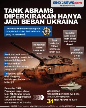 Tank Abrams Diperkirakan...