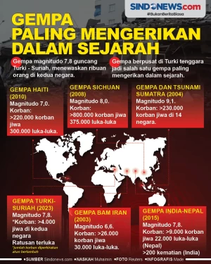 Enam Gempa Paling Mengerikan...