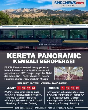 Kembali Beroperasi,...