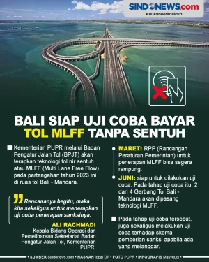 Bayar Tol MLFF Tanpa...