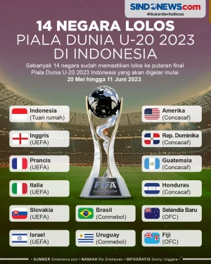 14 Negara yang Lolos...