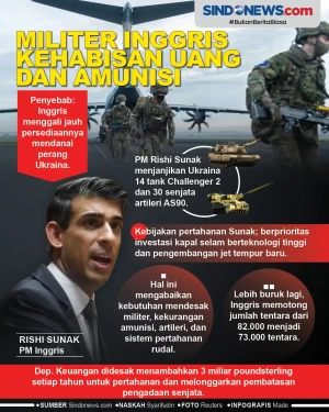 Militer Inggris Kehabisan...
