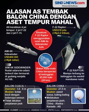 Alasan AS Tembak Balon...