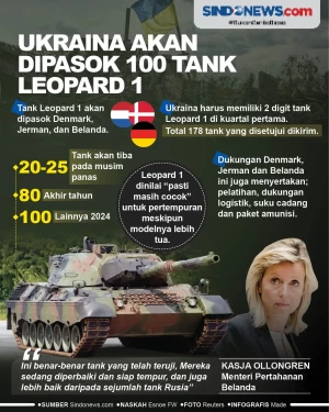 Ukraina Akan Dipasok...